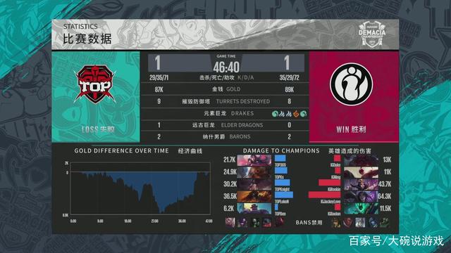 谁能最快完